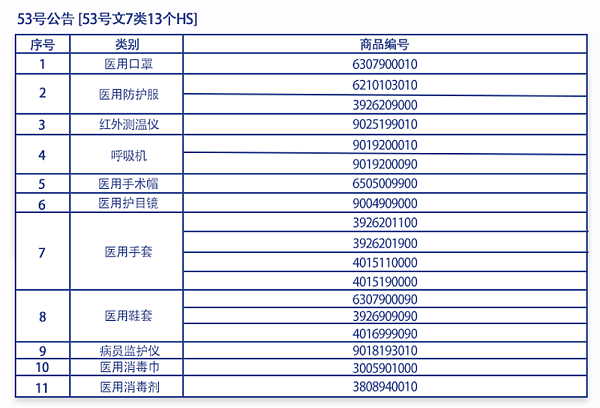 出口医疗物资