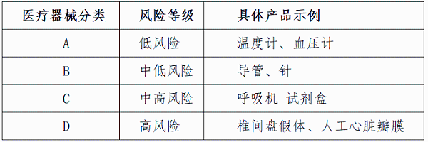 出口印度医疗器械